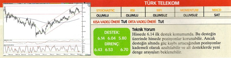 24 hisselik teknik analiz