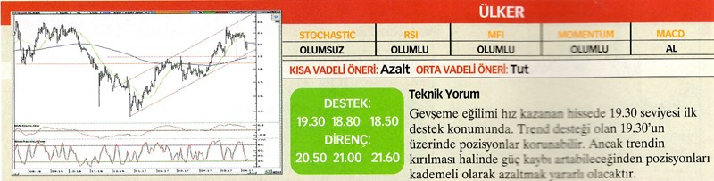 24 hisselik teknik analiz