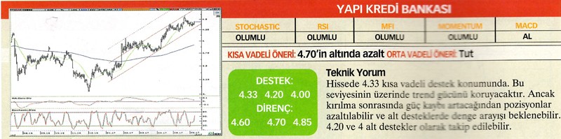 24 hisselik teknik analiz