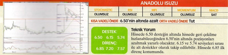 24 hisselik teknik analiz