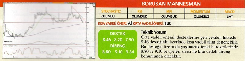 24 hisselik teknik analiz