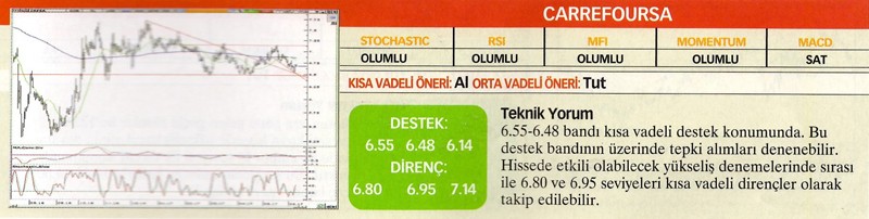 24 hisselik teknik analiz
