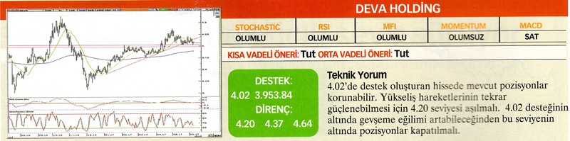 24 hisselik teknik analiz