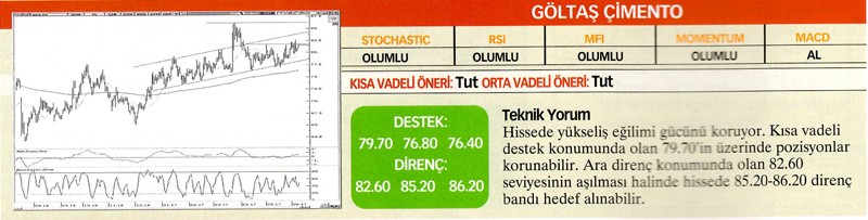 24 hisselik teknik analiz