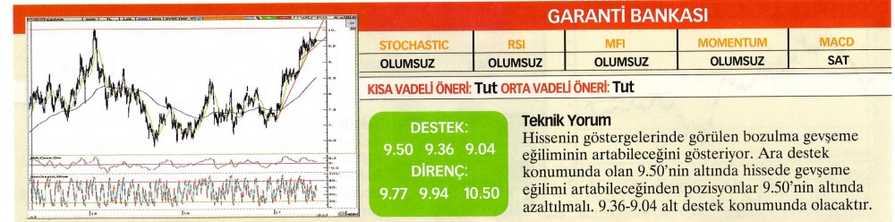 22 hisselik teknik analiz