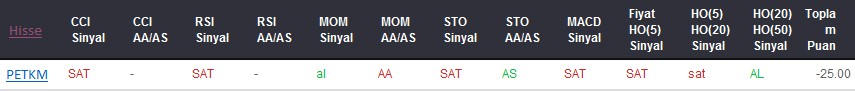 SAT sinyali veren hisseler 19-06-2017