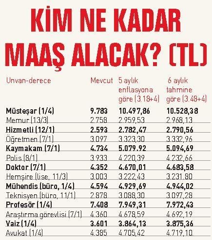 Memura yeni maaş