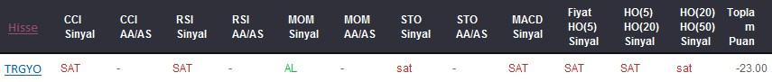 SAT sinyali veren hisseler 06-06-2017