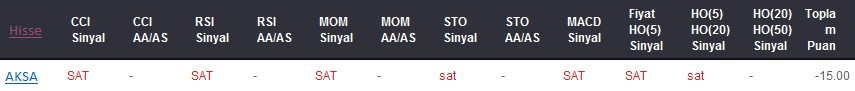 SAT sinyali veren hisseler 06-06-2017