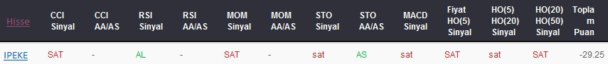 SAT sinyali veren hisseler 06-06-2017