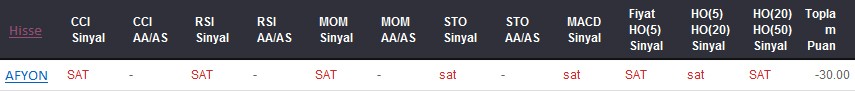 SAT sinyali veren hisseler 08-06-2017