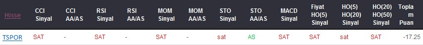 SAT sinyali veren hisseler 08-06-2017