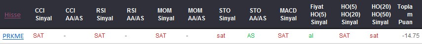 SAT sinyali veren hisseler 10-07-2017