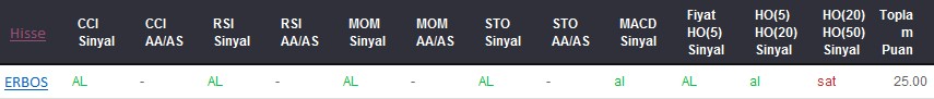 AL sinyali veren hisseler 10-07-2017