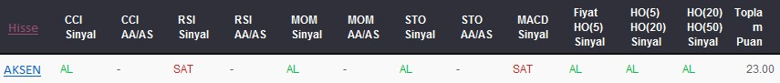 AL sinyali veren hisseler 10-07-2017