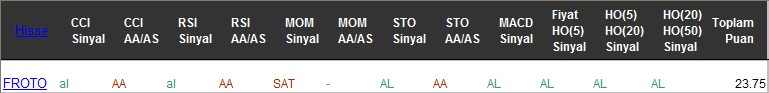AL sinyali veren hisseler 17-07-2017