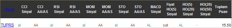 AL sinyali veren hisseler 17-07-2017