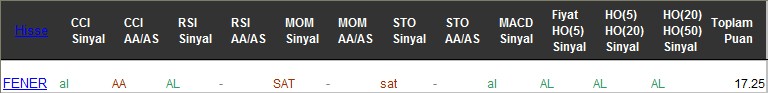 AL sinyali veren hisseler 18-07-2017