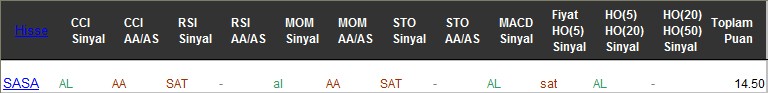 AL sinyali veren hisseler 18-07-2017