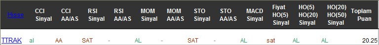AL sinyali veren hisseler 18-07-2017