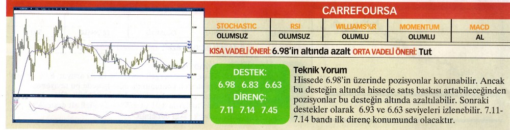 22 hisselik teknik analiz