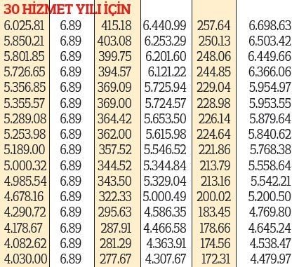 Emekliye bir zam daha geldi