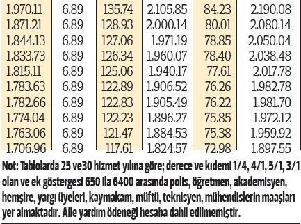 Emekliye bir zam daha geldi