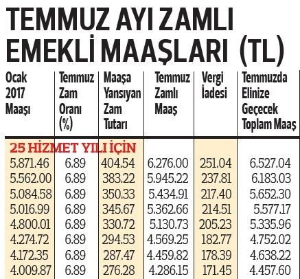 Emekliye bir zam daha geldi