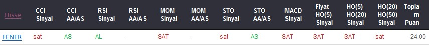 SAT sinyali veren hisseler 07-07-2017