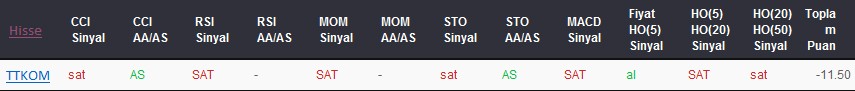 SAT sinyali veren hisseler 07-07-2017