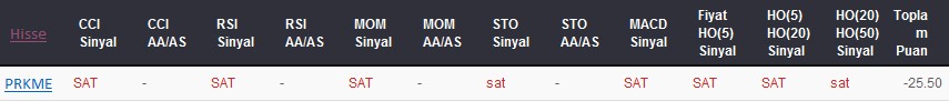 SAT sinyali veren hisseler 07-07-2017