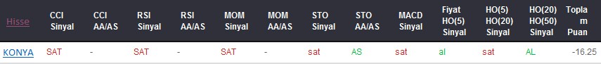 SAT sinyali veren hisseler 10-08-2017