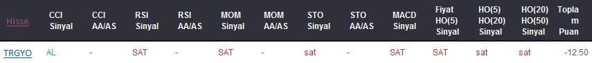SAT sinyali veren hisseler 11-08-2017