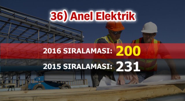 Dünyanın en büyük 250 müteahhitlik şirketi listesine 46 Türk firması girdi