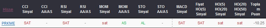 SAT sinyali veren hisseler 25-08-2017