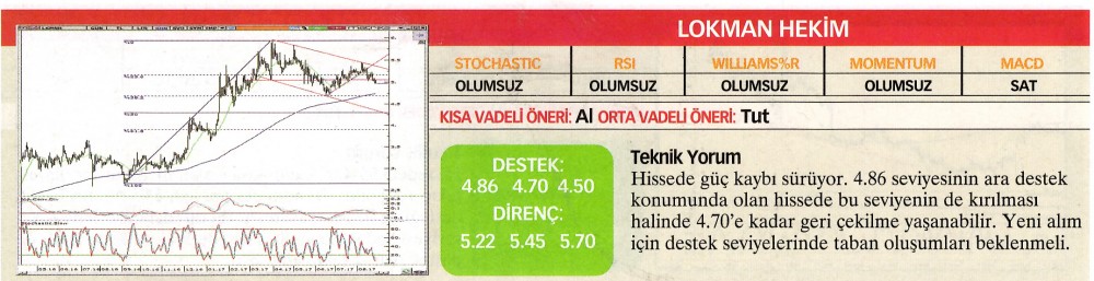 22 hisselik teknik analiz