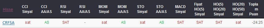 SAT sinyali veren hisseler 28-08-2017