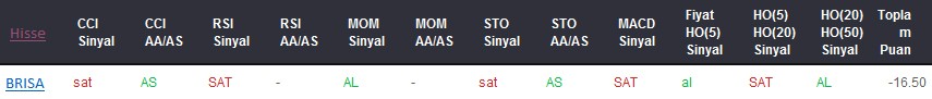 SAT sinyali veren hisseler 07-08-2017
