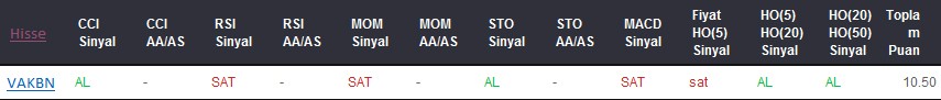 AL sinyali veren hisseler 08-08-2017