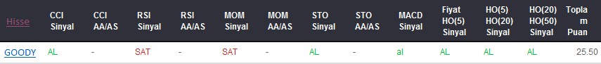 AL sinyali veren hisseler 09-08-2017