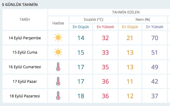Meteorolojiden sıcak hava uyarısı!