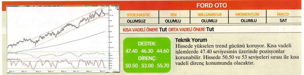 22 hisselik teknik analiz