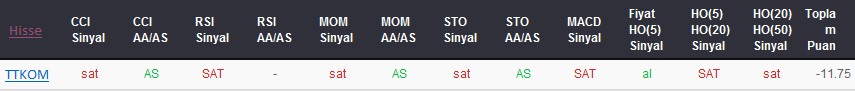 SAT sinyali veren hisseler 18-09-2017