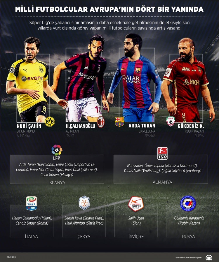 Avrupa'da top koşturan Türk futbolcular