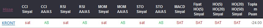 SAT sinyali veren hisseler 20-09-2017