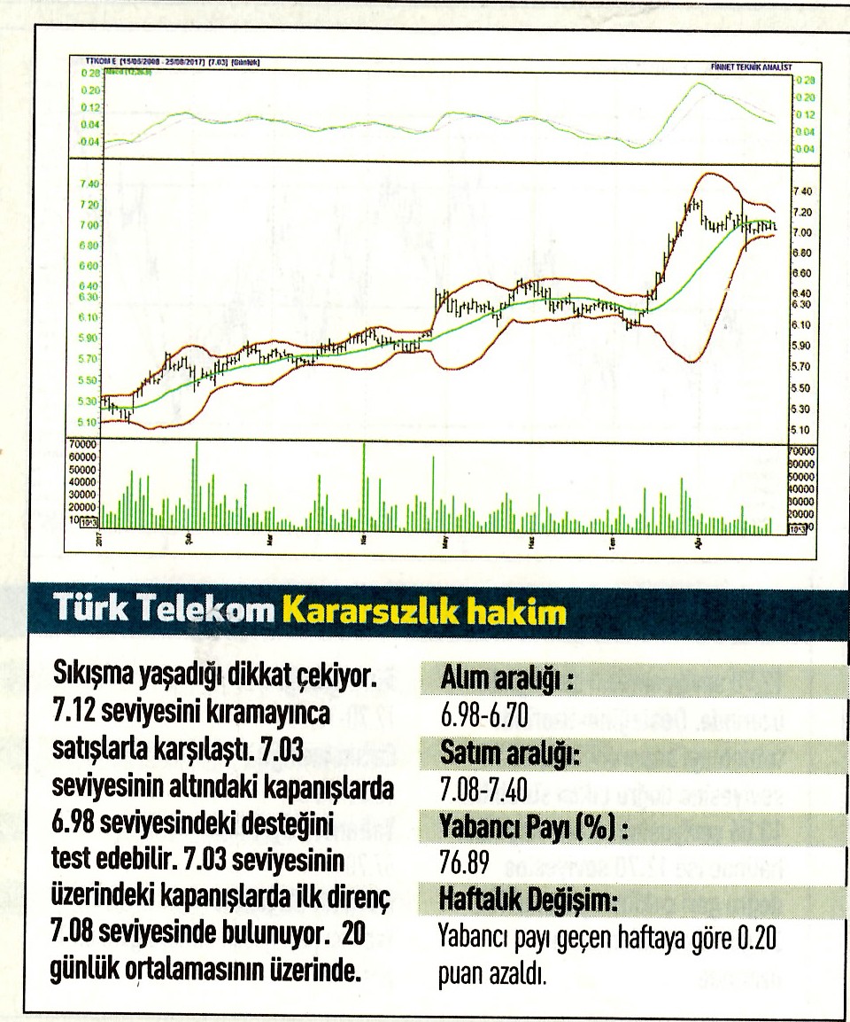 17 hisselik teknik analiz