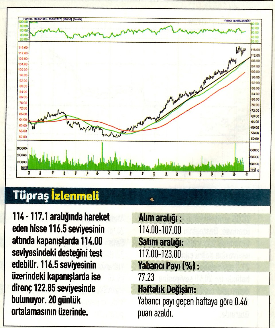17 hisselik teknik analiz
