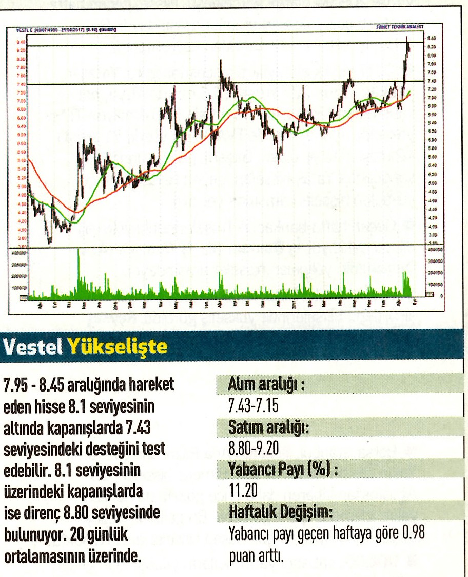 17 hisselik teknik analiz