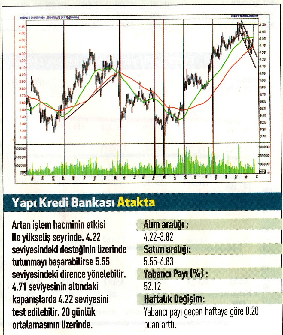 17 hisselik teknik analiz