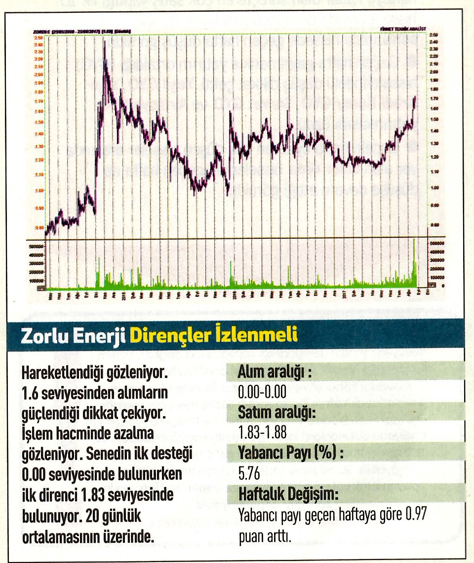 17 hisselik teknik analiz